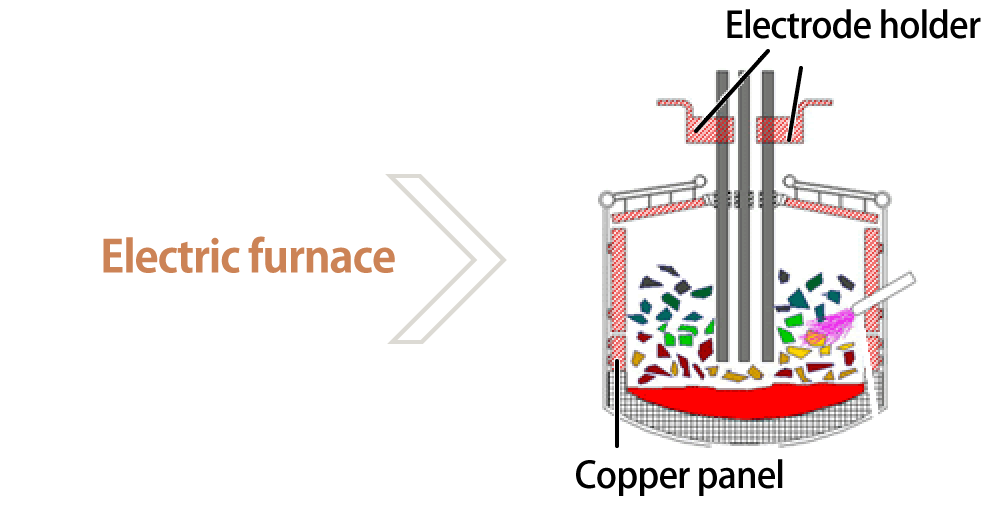 electric furnace