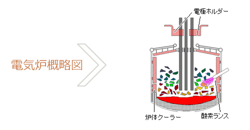 電気炉概略図